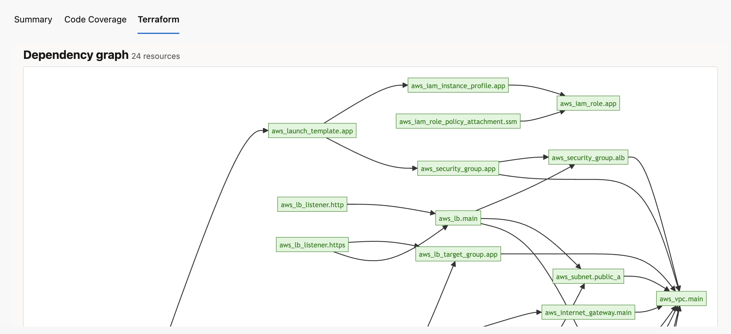 ADO Terraform Agent — Terraform for Azure DevOps